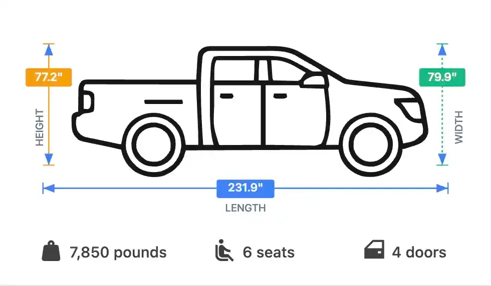 Car dimensions illustration by NeoVIN