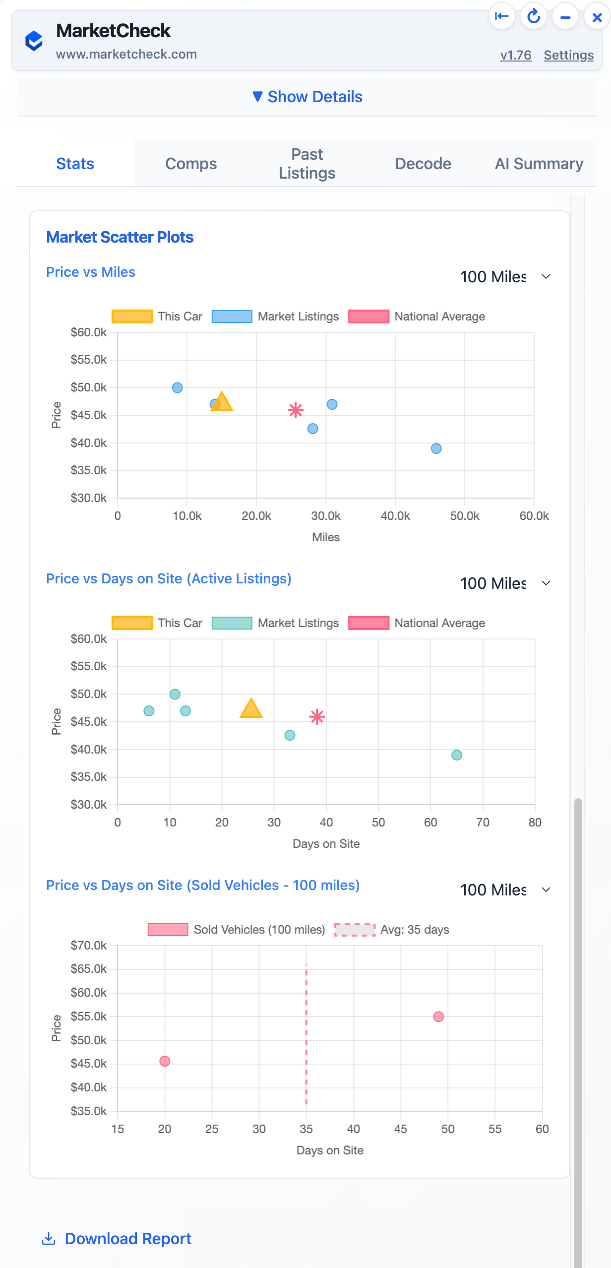 Market Scatter Plot
