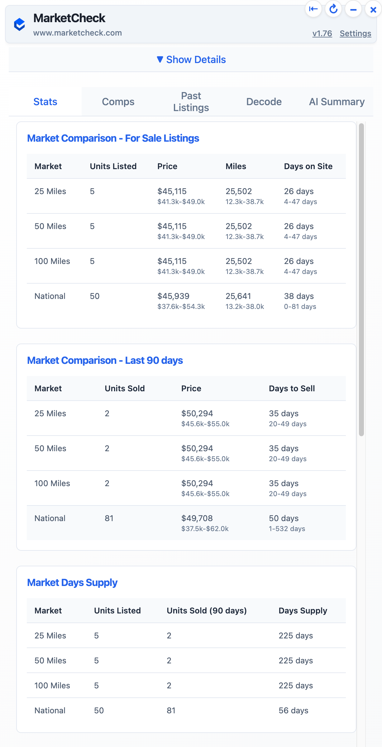 Market Statistics