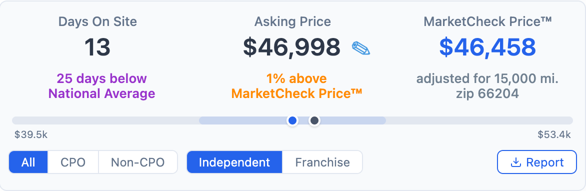 MarketCheck Price