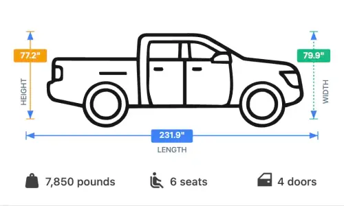 Car dimensions illustration by NeoVIN